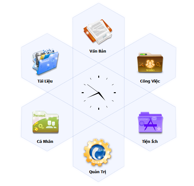 Các chức năng tổng quát của phần mềm văn phòng điện tử CloudOffice
