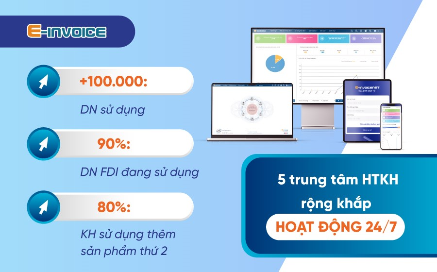 Dịch vụ hóa đơn điện tử Thái Sơn